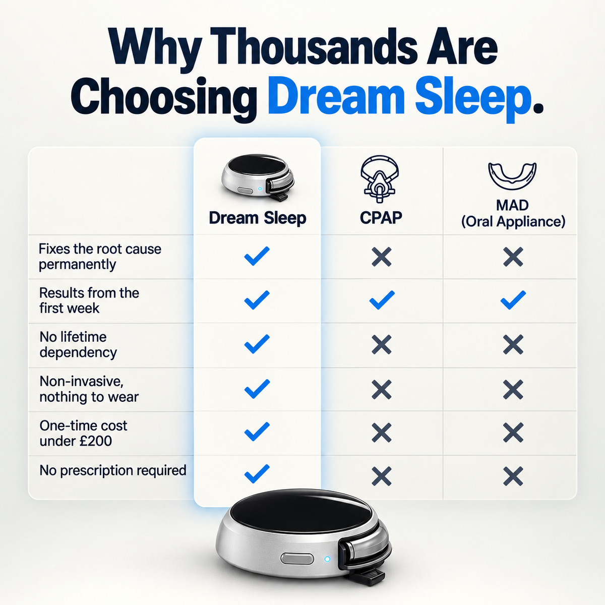 Dream Sleep Restoration System
