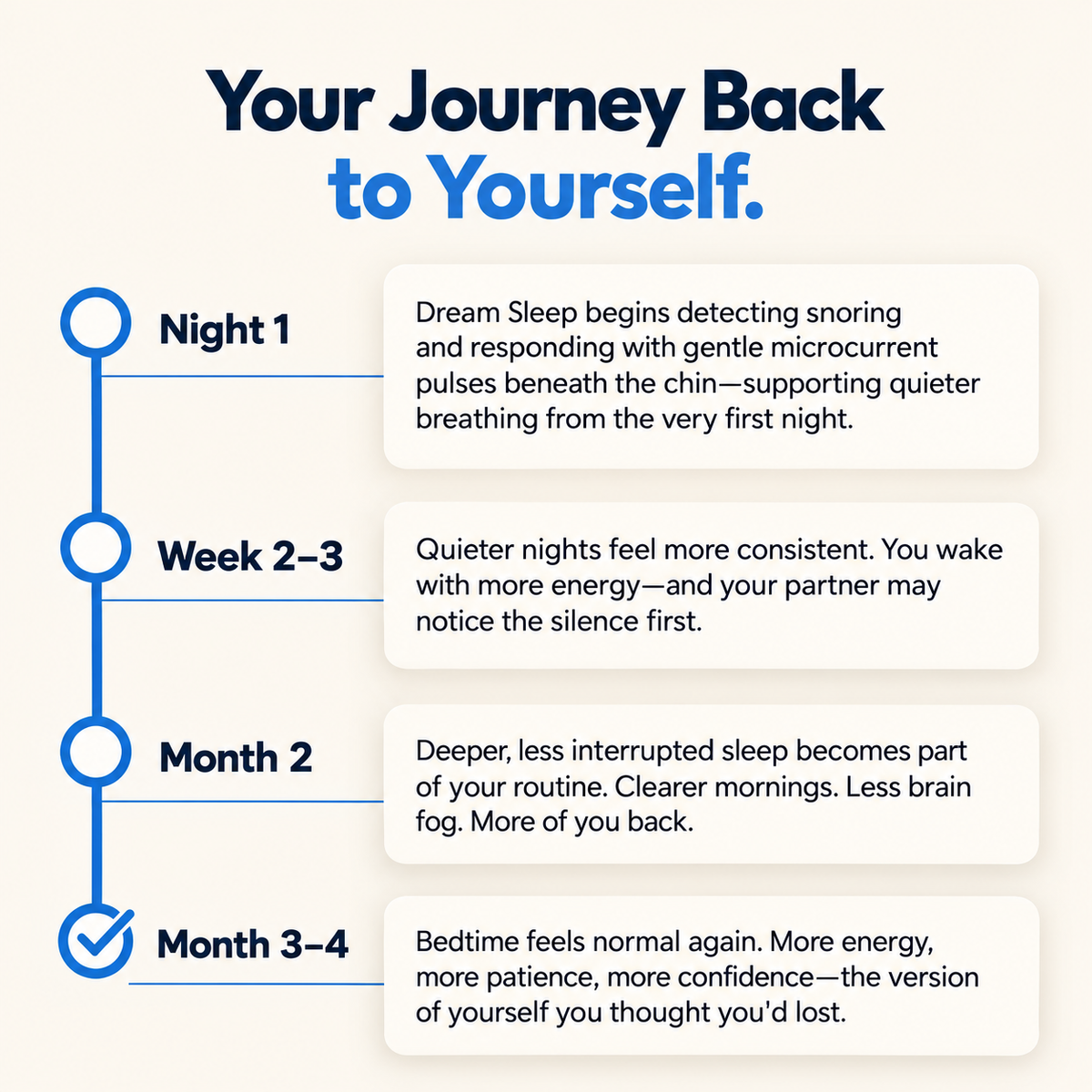Dream Sleep Restoration System